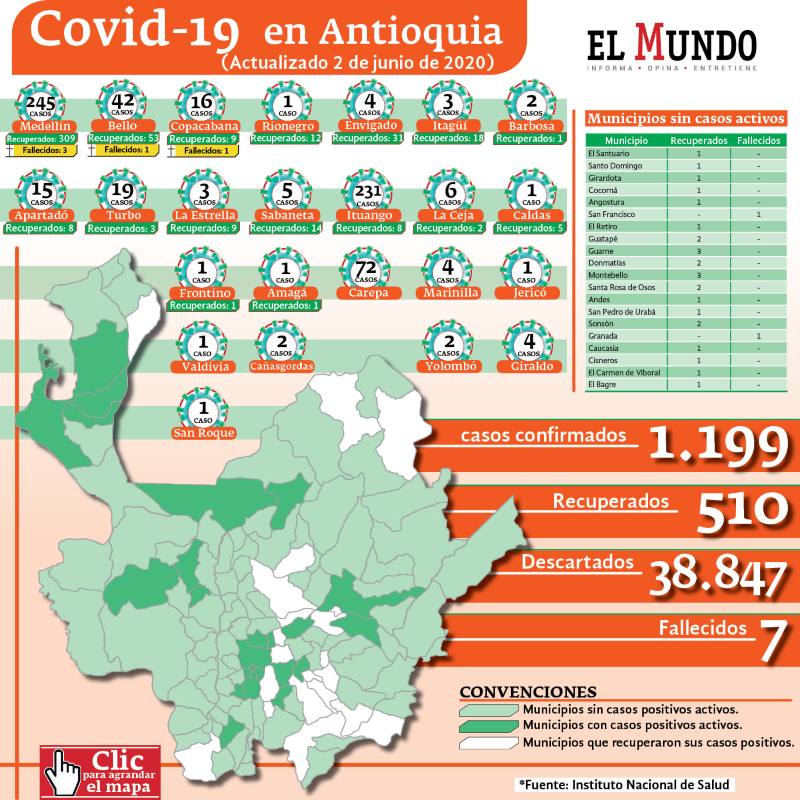 Contagio en Antioquia 31 de mayo
